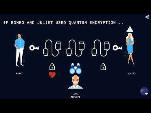 Cyber Unit Academy - Cryptography Essentials