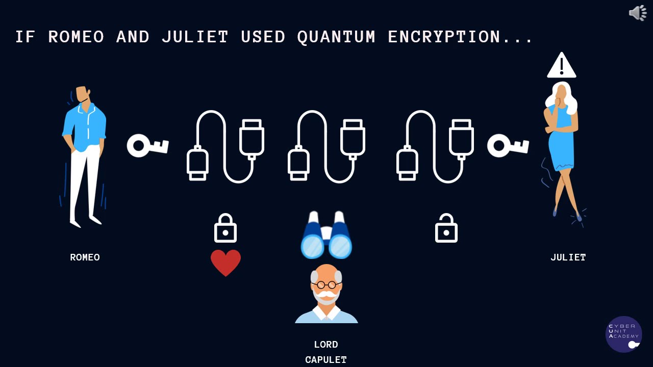 Cyber Unit Academy: Master Cryptography Fundamentals 🔐