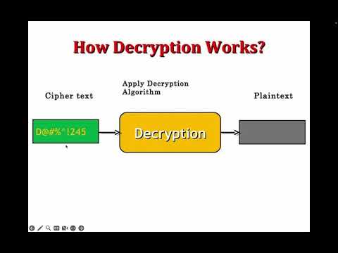 Encryption Decryption in details what is cryptanalysis with notes