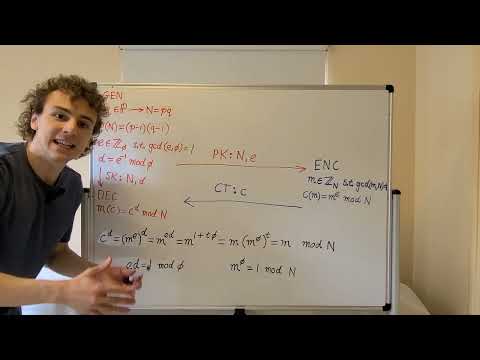Integer Factorization based Public-Key Cryptosystem: RSA Encryption & Shor's Factoring Algorithm