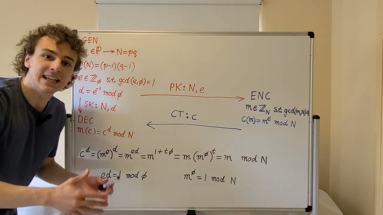 Understanding RSA Encryption & Shor's Algorithm: The Quantum Threat to Integer Factorization π