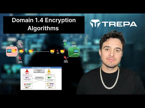 Security+ - Domain 1.4 Encryption Algorithms | SEC+ Free and Full Course SY0-701