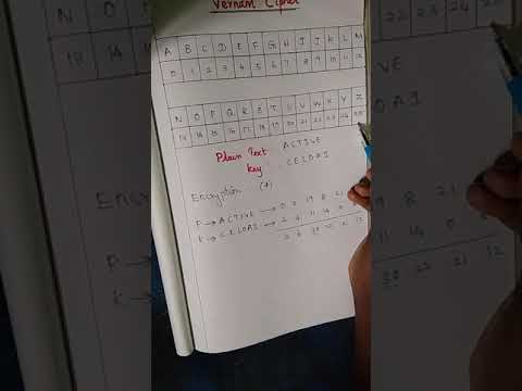 Vernam Cipher full explanation in tamil with example | Cryptography