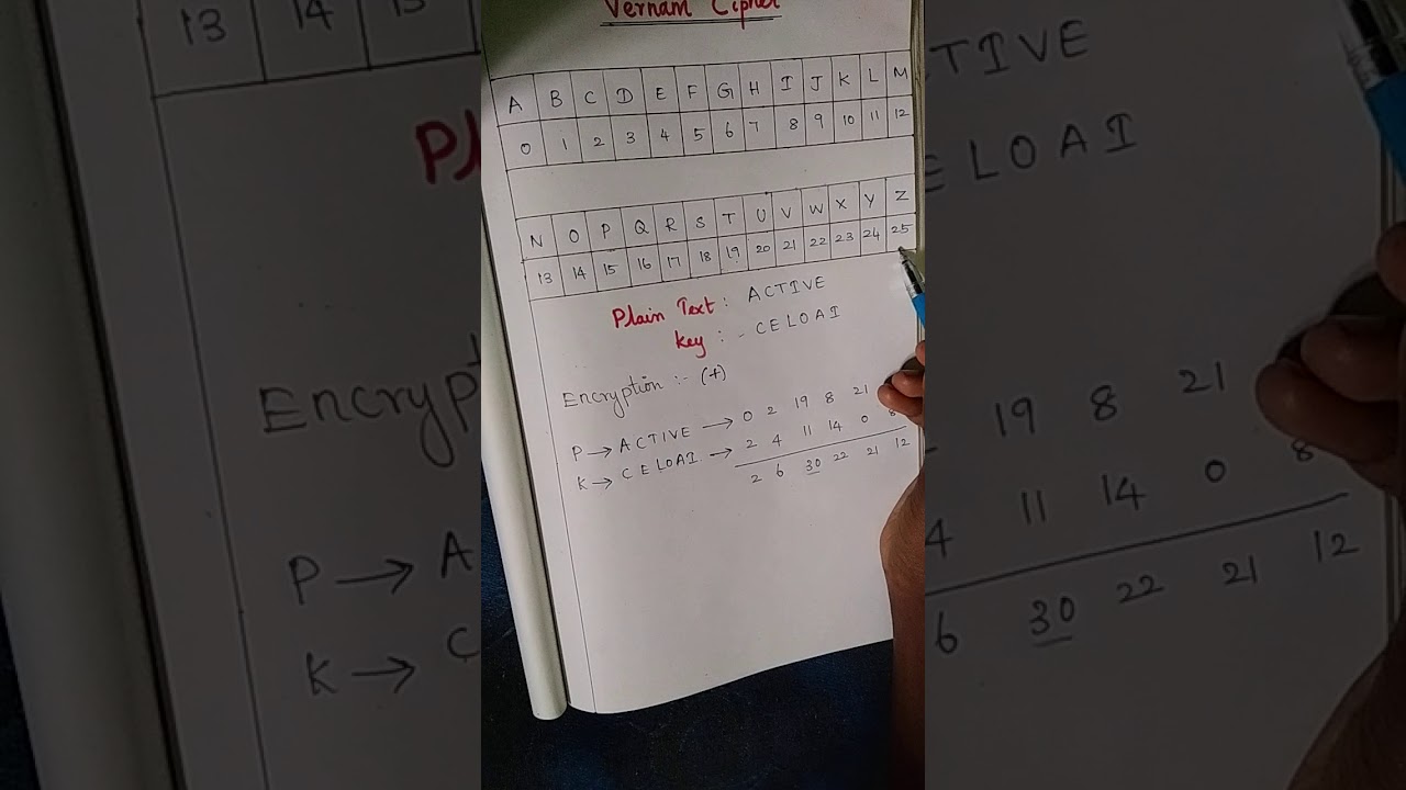 Vernam சைஃபர்: தமிழில் விரிவான விளக்கம் மற்றும் எடுத்துக்காட்டுகள் 🔐