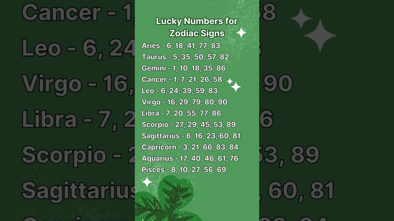 Lucky Numbers for Zodiac Signs | Astrology Insights