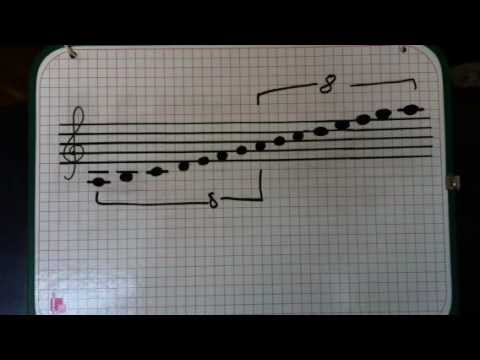 Intervalul de Octava 🎶