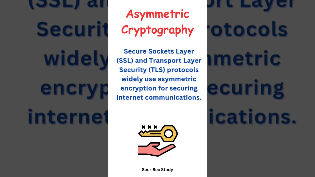 Asymmetric Cryptography in Cryptography