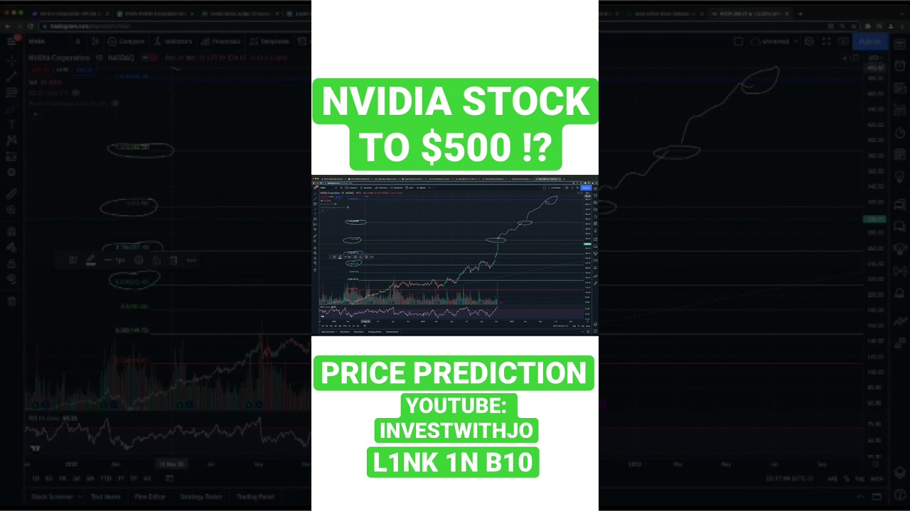 NVDA Stock Price Forecast π | InvestWithJo