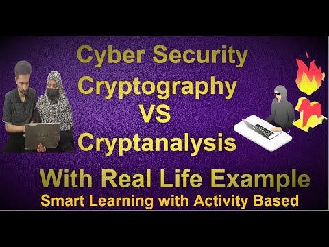 What is Cryptography And Cryptanalysis and How Does it Work? | Concept Explained (in Urdu/Hindi)