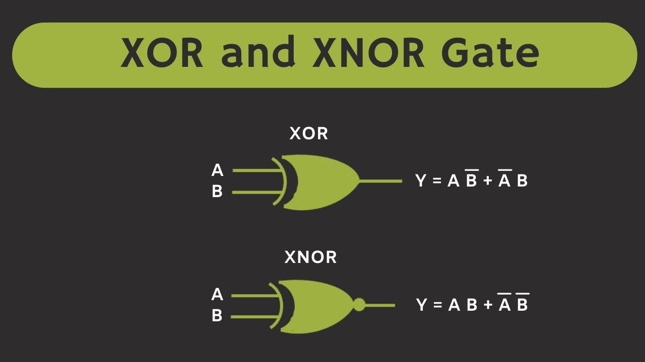 Master XOR & XNOR Gates: Simple Explanation & Practical Uses 🔍
