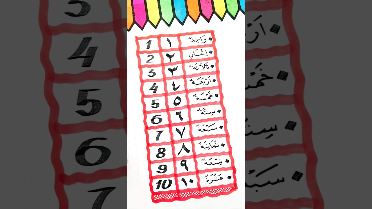 Cara Mudah Menulis & Membaca Angka Arab 📖