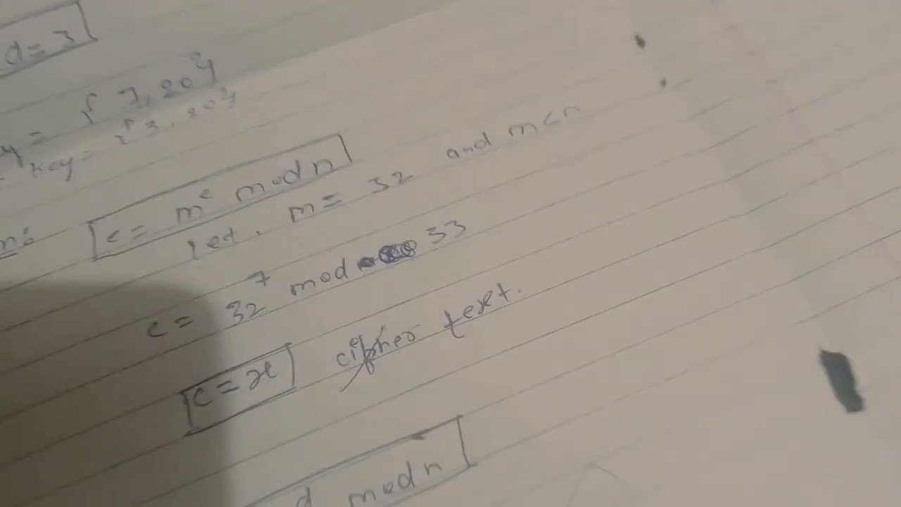 Understanding RSA Algorithm: The Key to Secure Communication π