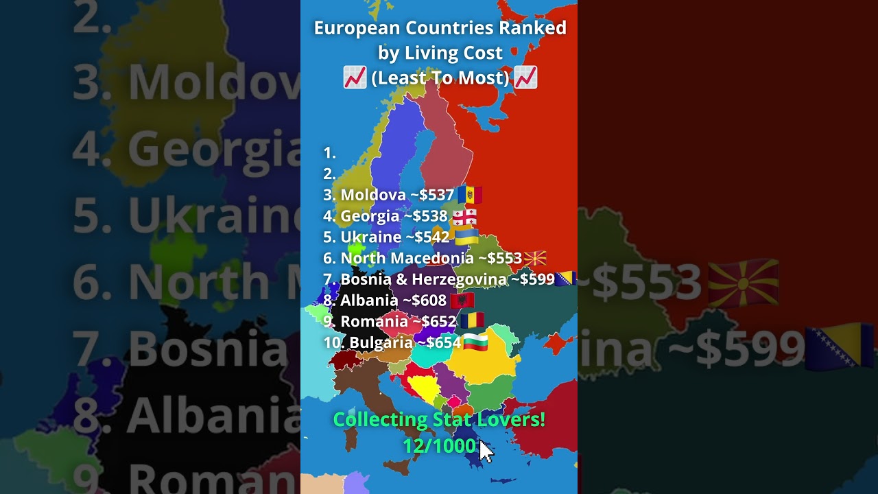 Top 10 Cheapest Countries to Live in Europe in 2025 🇪🇺
