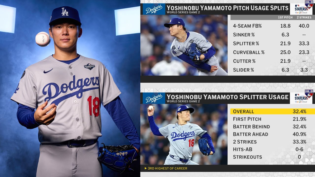 Yoshinobu Yamamoto's Postseason Dominance: Secrets Behind His Success as Dodgers' Game 6 Starter ⚾