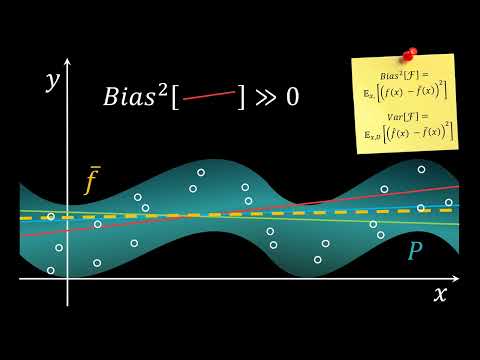 Bias-Variance Tradeoff