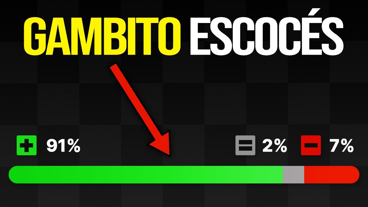 Aplasta a todos con la apertura más agresiva para las blancas