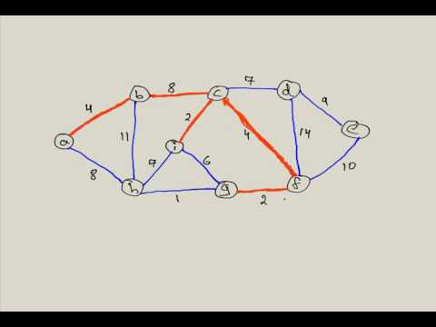 Prim's Algorithm: Minimum Spanning Tree (MST)