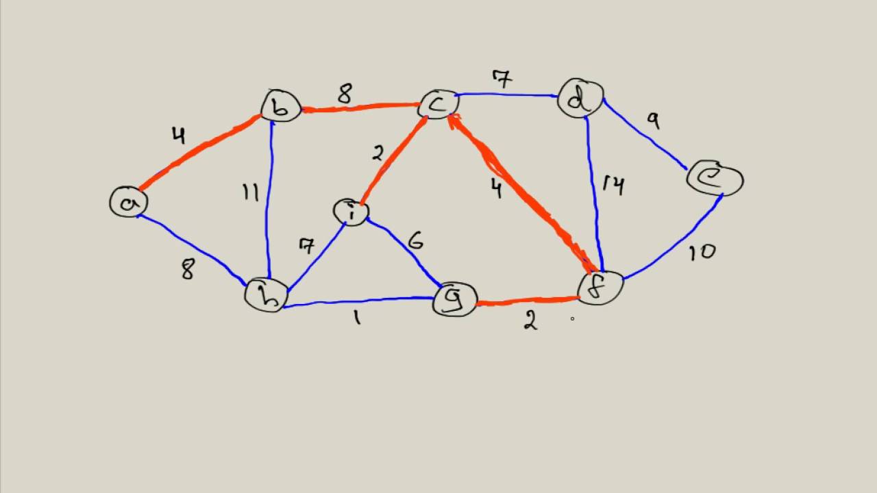 Understanding Prim's Algorithm for Minimum Spanning Trees