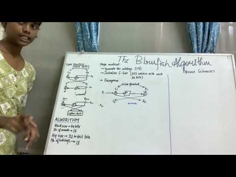 20BCE1326 Digital assignment 2 - Blowfish algorithm
