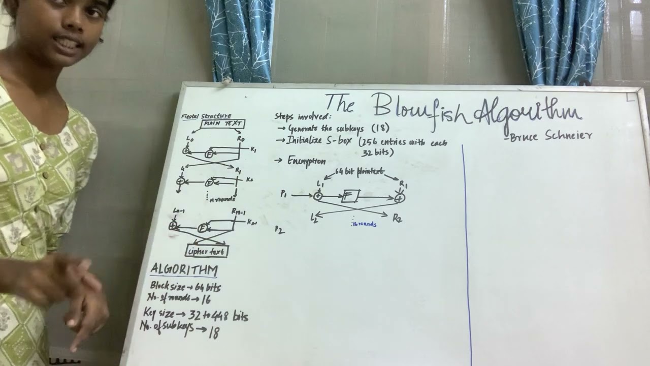Understanding the Blowfish Algorithm: Digital Assignment 2 (20BCE1326) 🔐