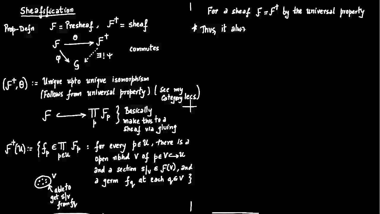 Sheafification & Subsheaves Explained