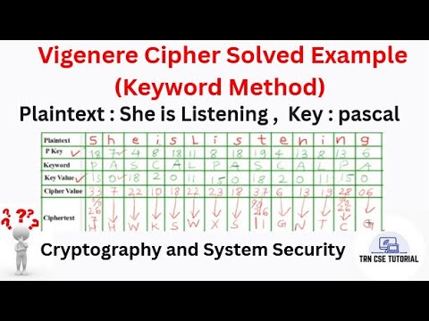 Vigenere Cipher : Keyword Method | Encrypt  Plaintext “She is Listening” , Key=pascal #cryptography