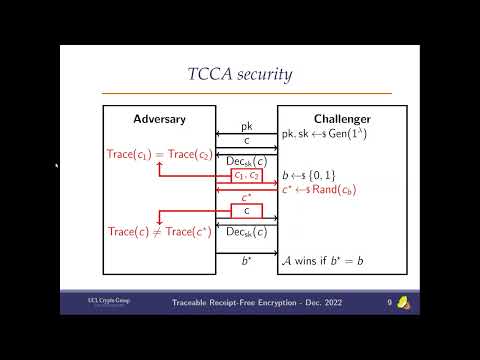 Asiacrypt 2022 Session on advanced encryption 1