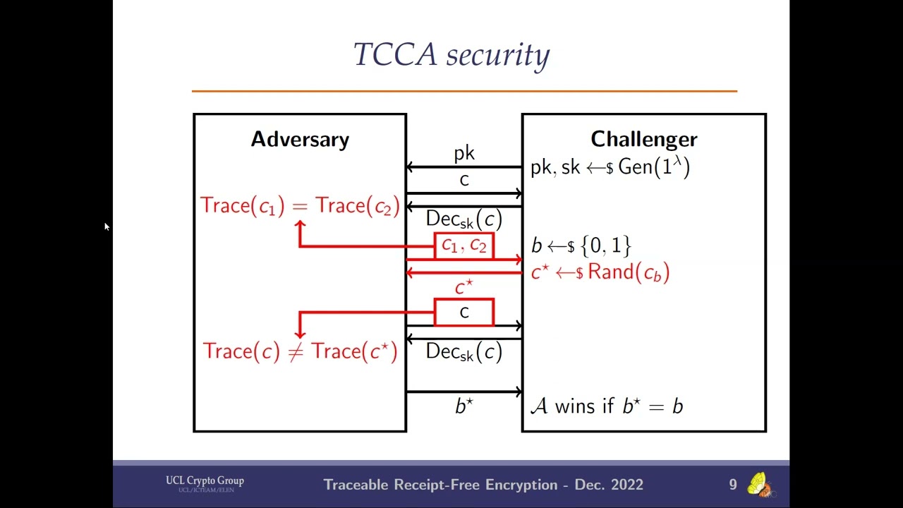 Asiacrypt 2022: Cutting-Edge Advances in Advanced Encryption 🔐