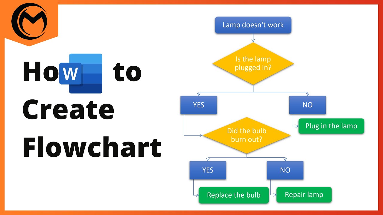 Create Flowcharts in Microsoft Word 📝