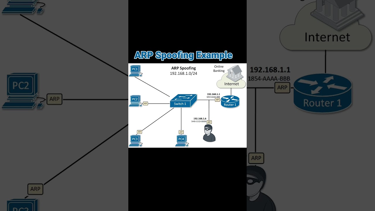 ARP Spoofing in Cybersecurity 🛡️