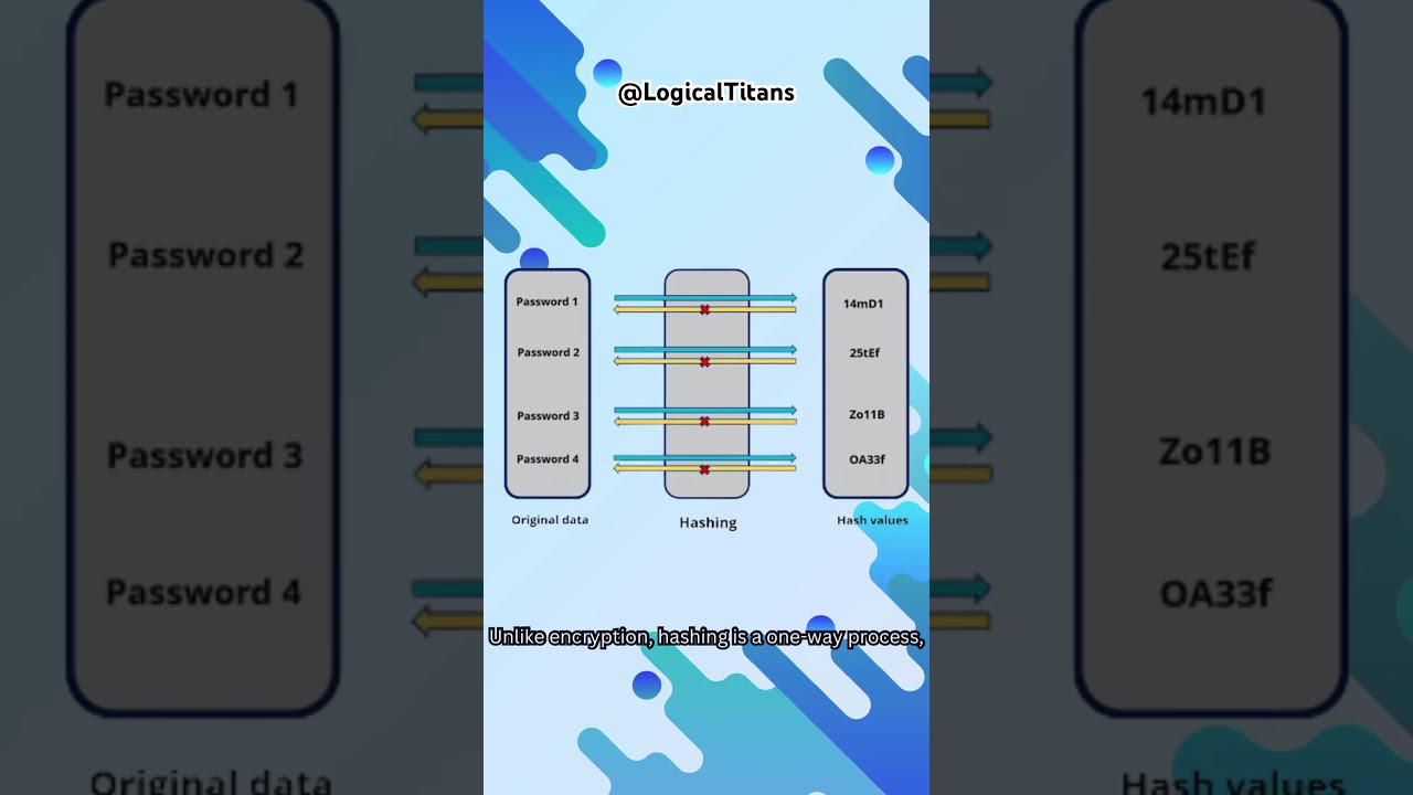 Encryption vs Hashing Explained π | Key Differences You Must Know