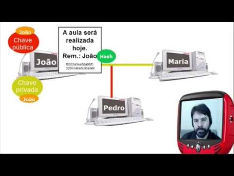 Assinatura Digital e Hash - Segurança da Informação - Informática