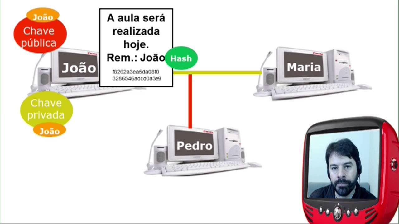 Assinatura Digital e Hash: Como Garantir Segurança na Informática 🔐