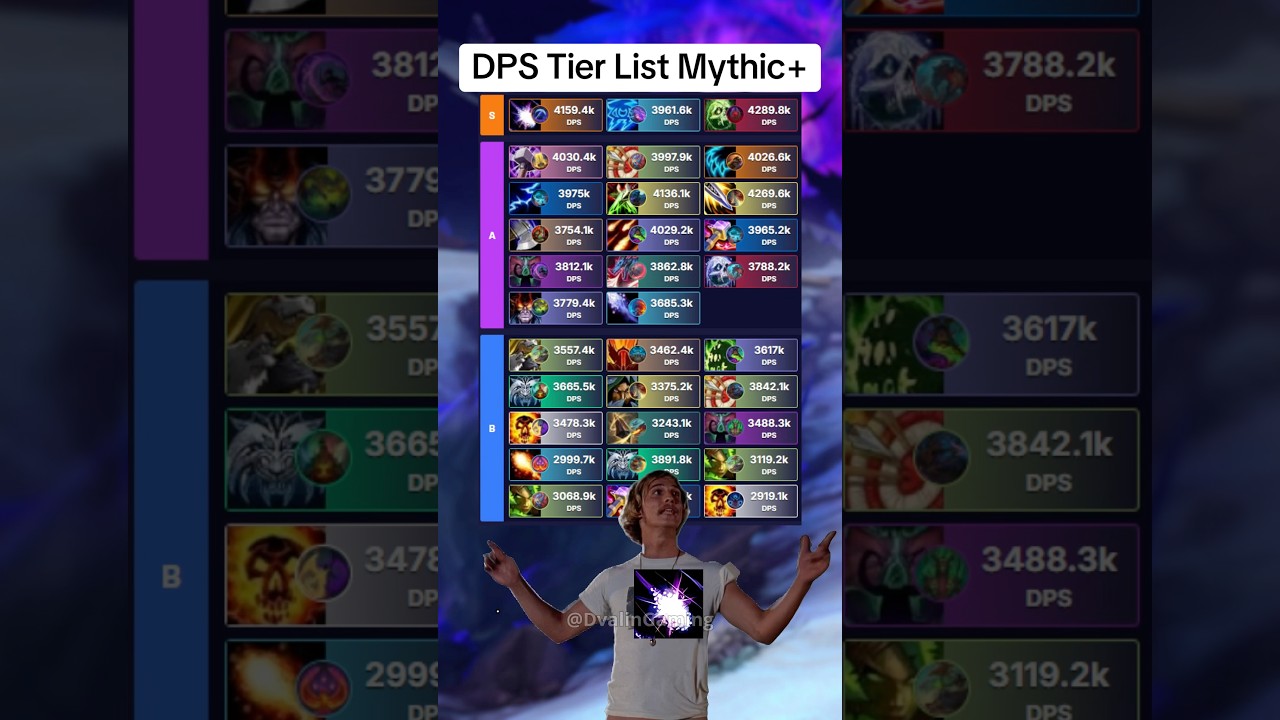 WoW Patch 11.1.7 Mythic DPS Tier List ⚔️