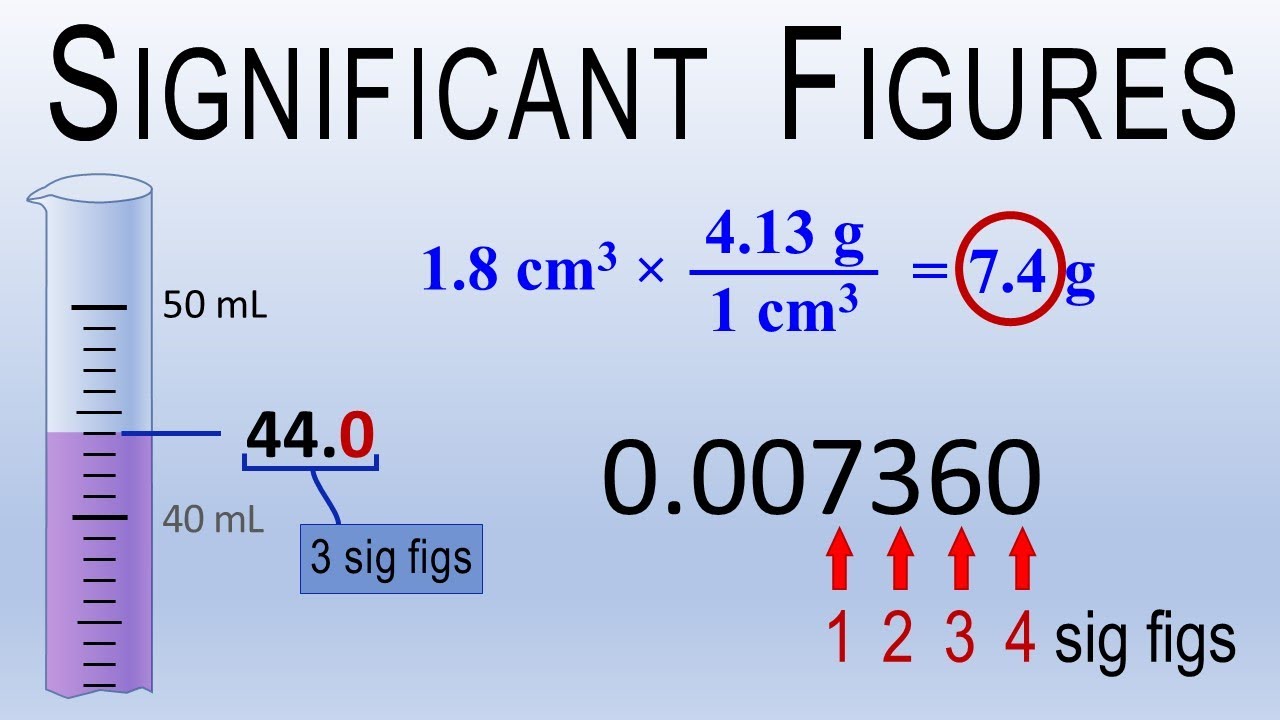 Mastering Significant Figures: Rules & Calculations Explained 📏