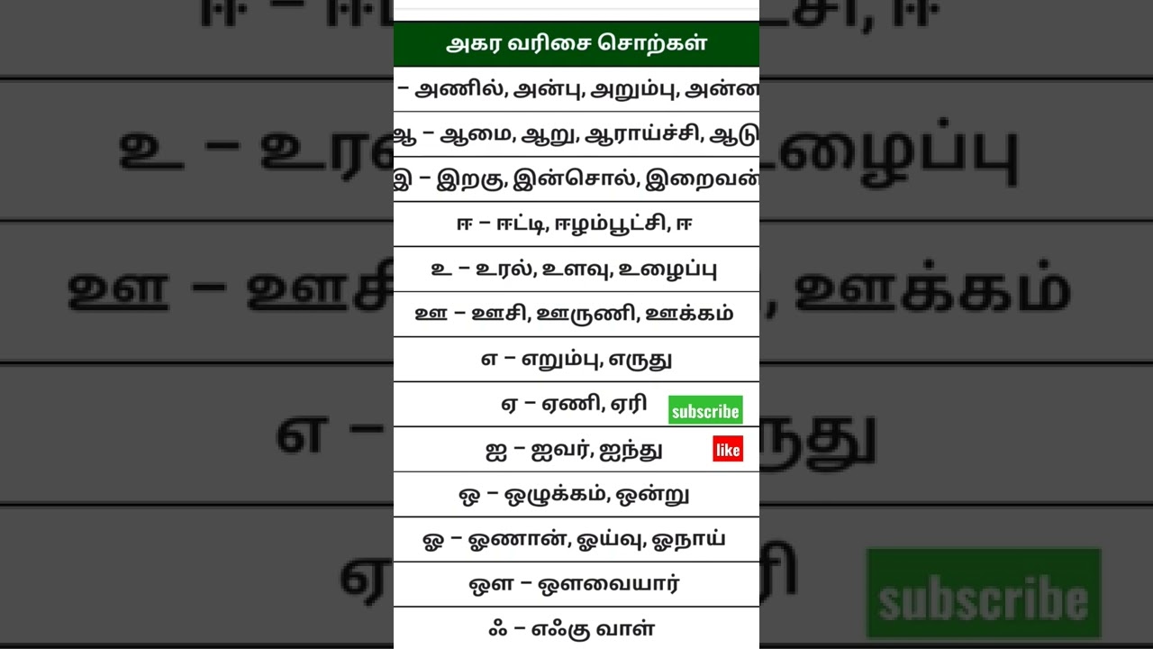 தமிழ் அகர வரிசை சொற்கள் - பகுதி 1 📚 | Tamil Alphabet Words Part 1