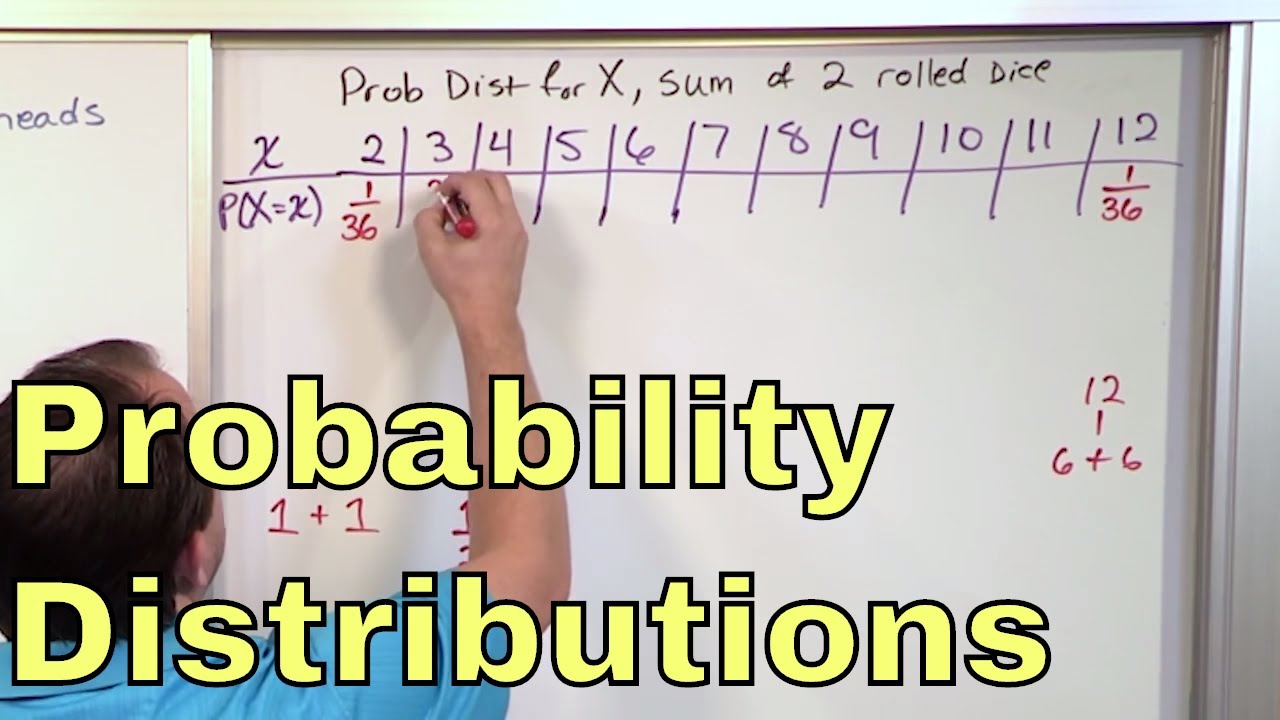 02 Master Random Variables & Discrete Probability Distributions 📊