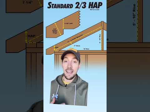 A faster way to calculate ⅔ height above plate (HAP) measurements
