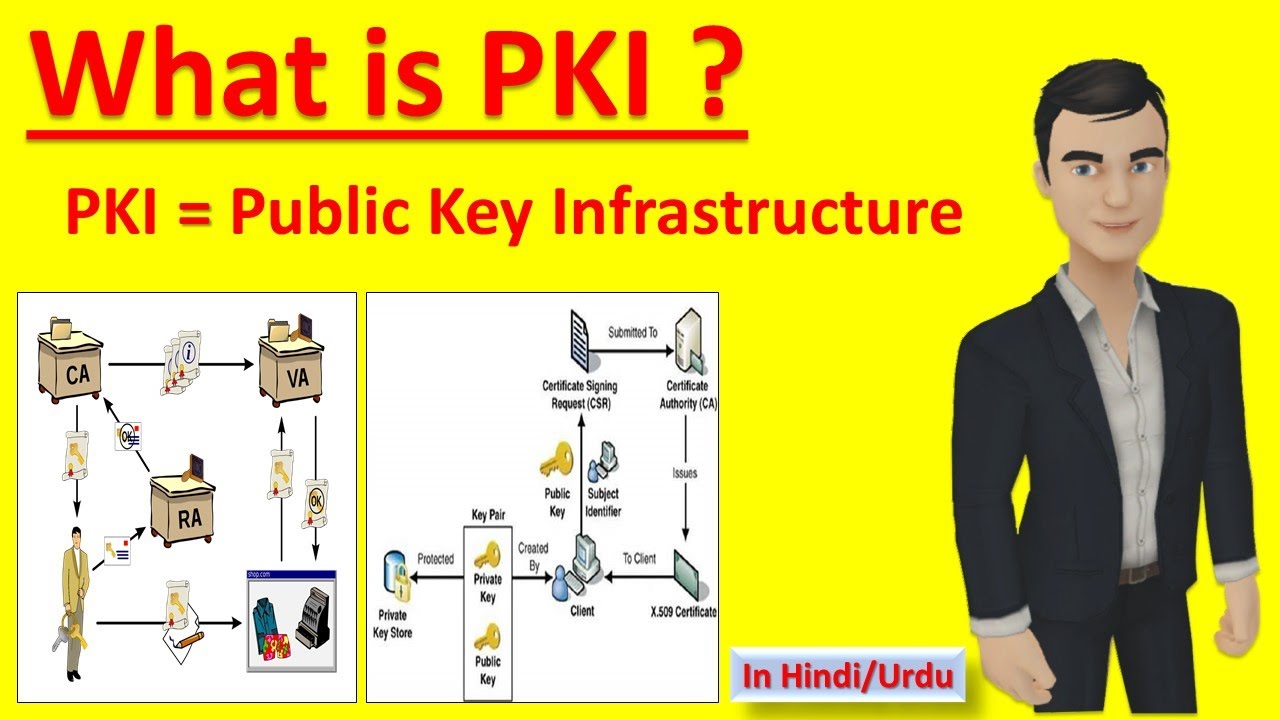 What is PKI? | Public Key Infrastructure Explained in Hindi