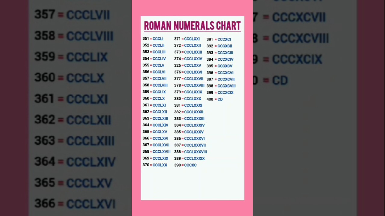Roman Numbers 351-400 #shorts