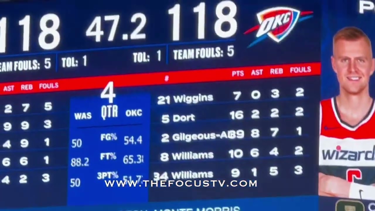 Wizards vs Thunder: Final 2 Minutes 🏀