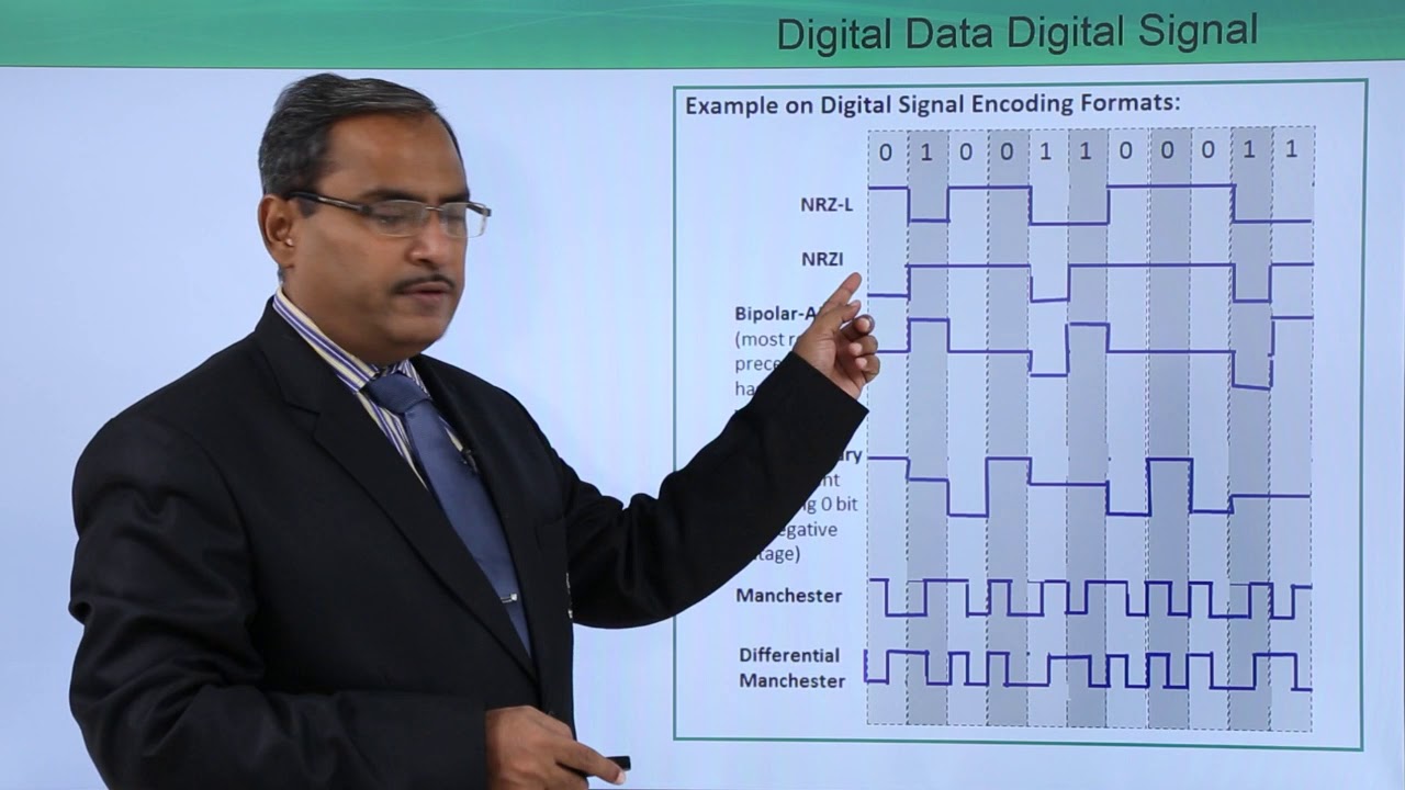Digital Data Digital Signal