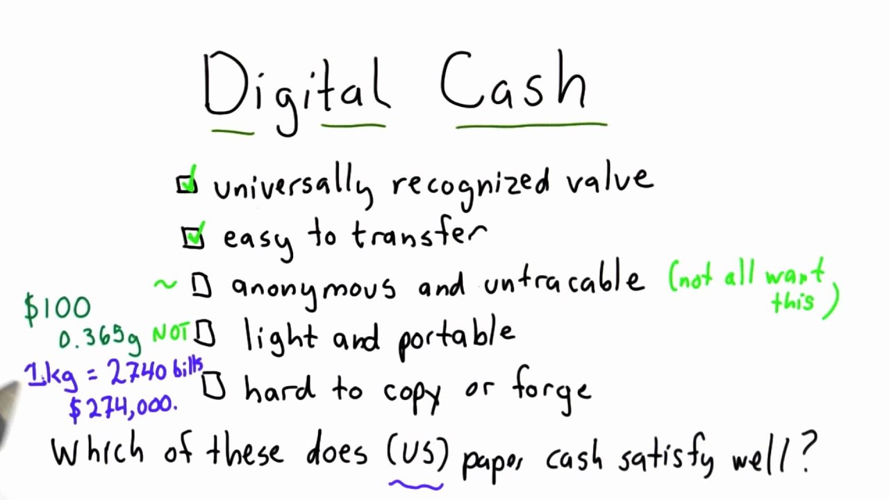 Money Solutions in Applied Cryptography