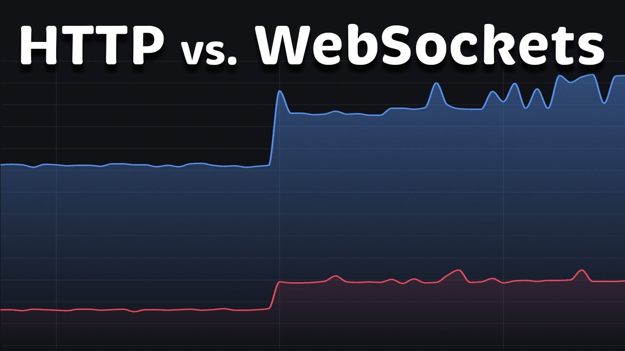 HTTP vs WebSockets: Performance in 2026