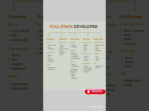 How to Become a Better Full Stack Developer (Tips & Tricks)