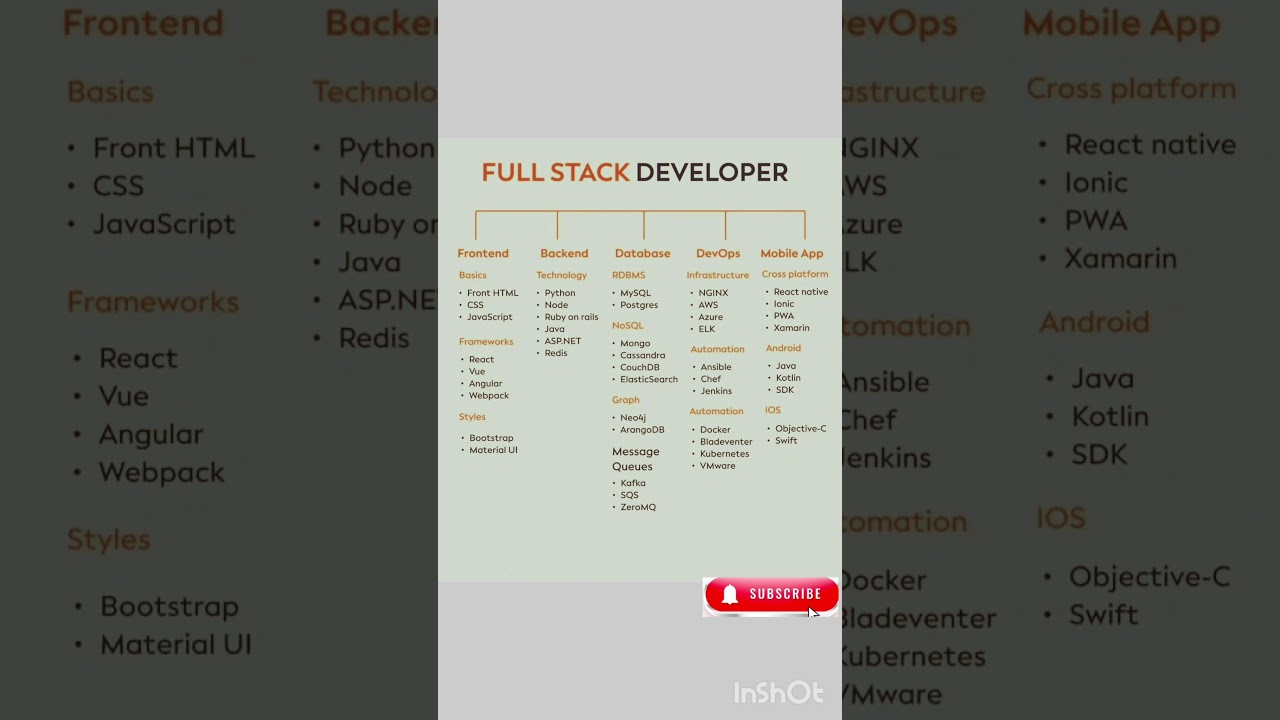 Master Full Stack Development: 10 Proven Tips to Level Up Your Skills 🚀