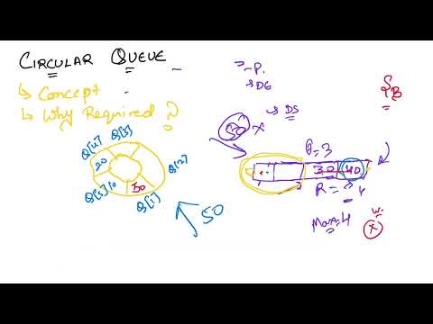 Circular Queue Concept [Easiest Explained]