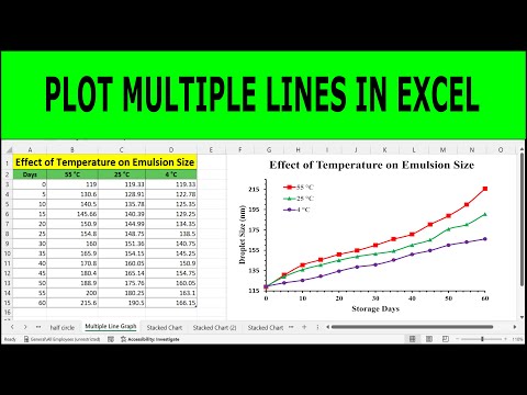 Plot Multiple Lines in Excel | How to graph Multiple lines in 1 Excel plot | line chart in excel