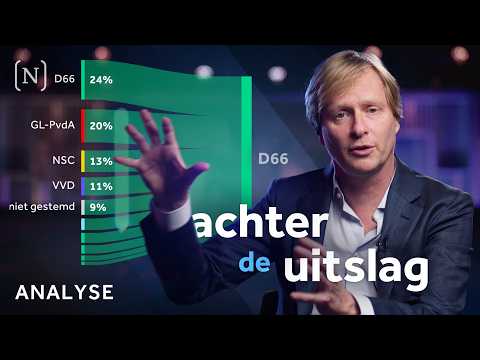 Hoe D66 de grootste werd