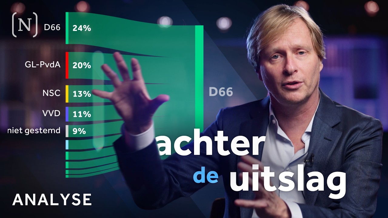 Hoe D66 de Grootste Partij Werd: Wat Betekent de Uitslag? 📊